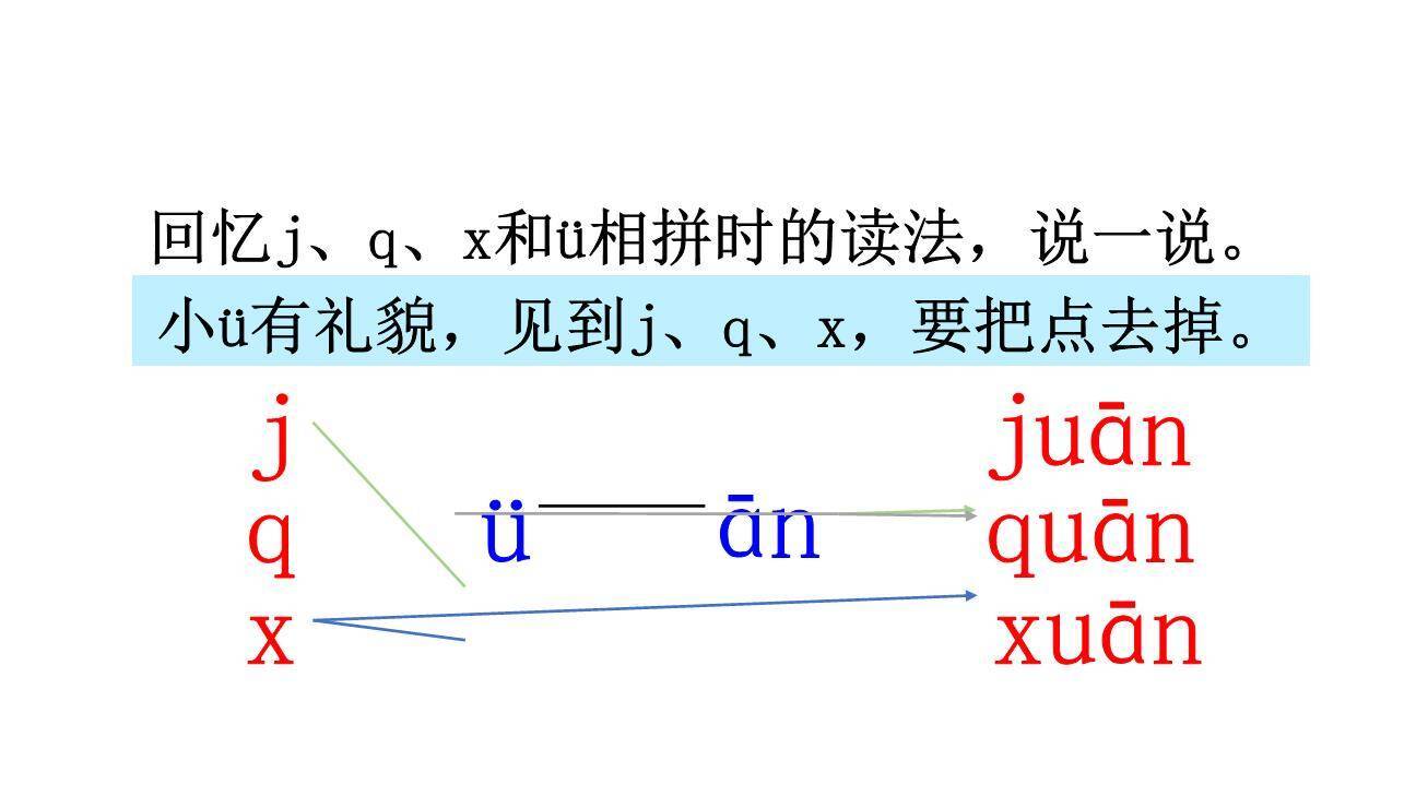 《an en in un ün》PPT课件56