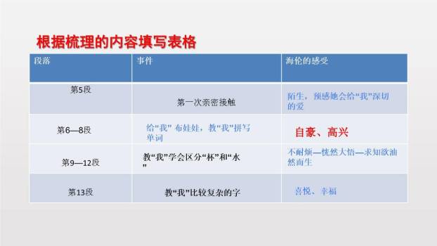 再塑生命的人PPT课件86