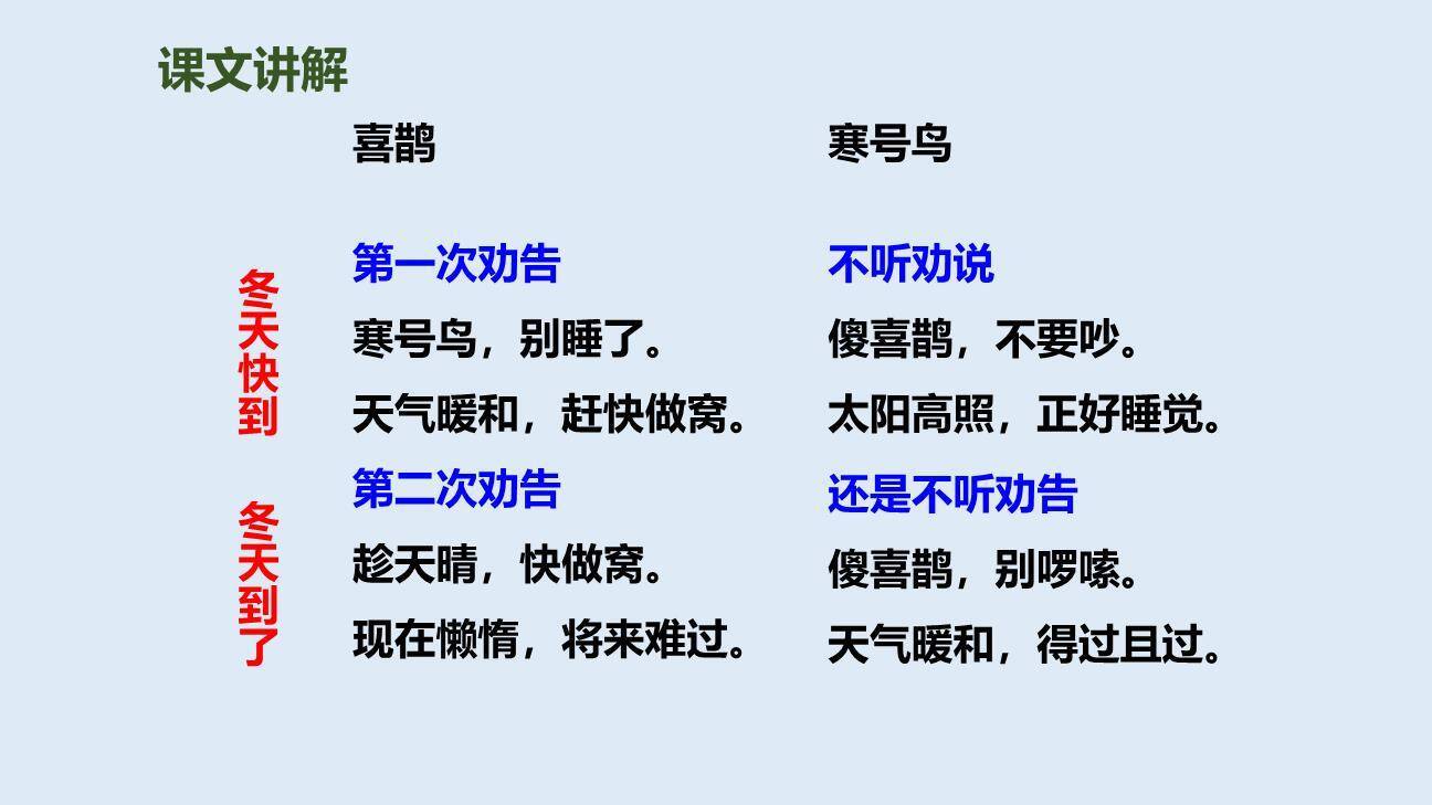 寒号鸟PPT课件87