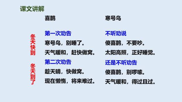 寒号鸟PPT课件87