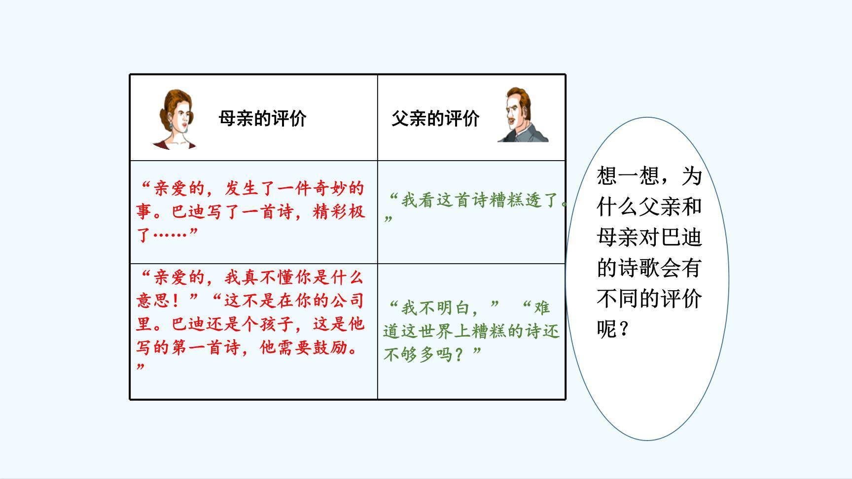 精彩极了和糟糕透了PPT课件58