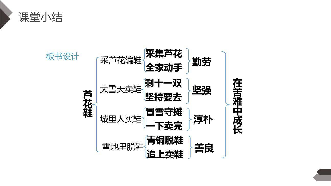 芦花鞋PPT课件23
