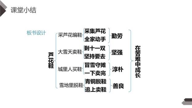芦花鞋PPT课件23