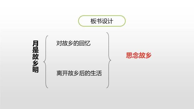 月是故乡明PPT课件18