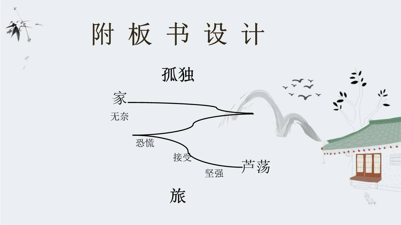 孤独之旅PPT课件79