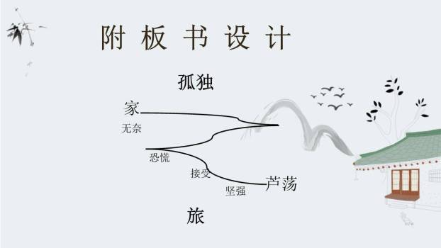 孤独之旅PPT课件79