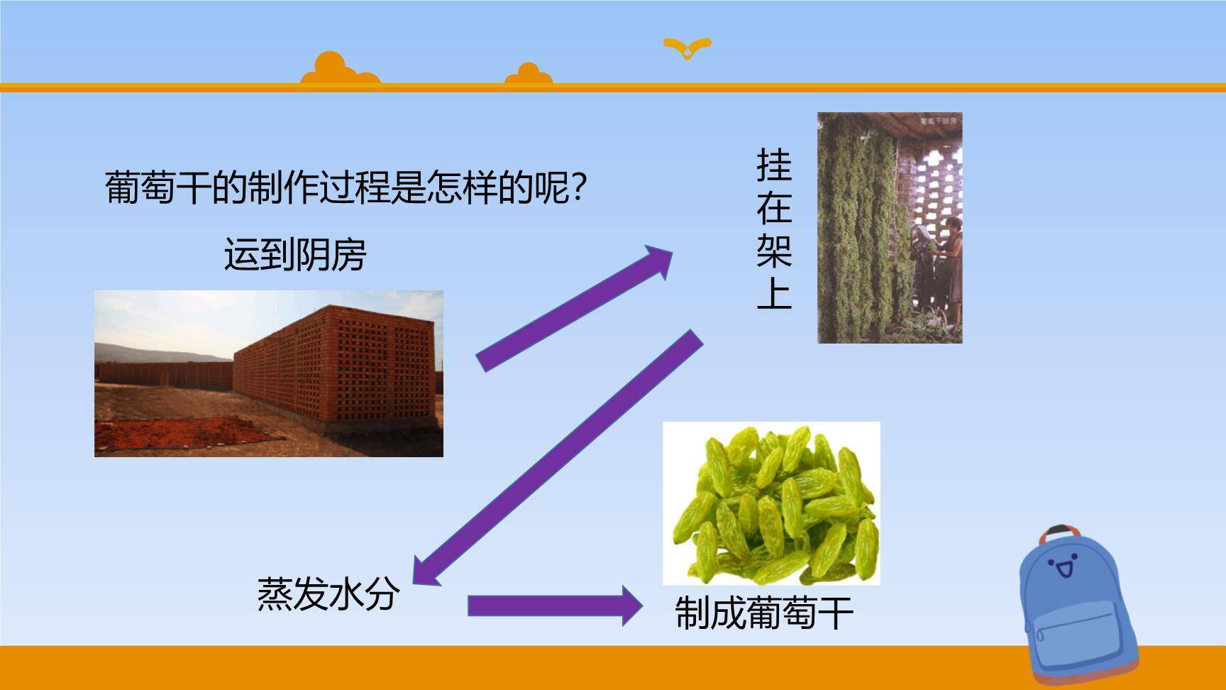 葡萄沟PPT课件49