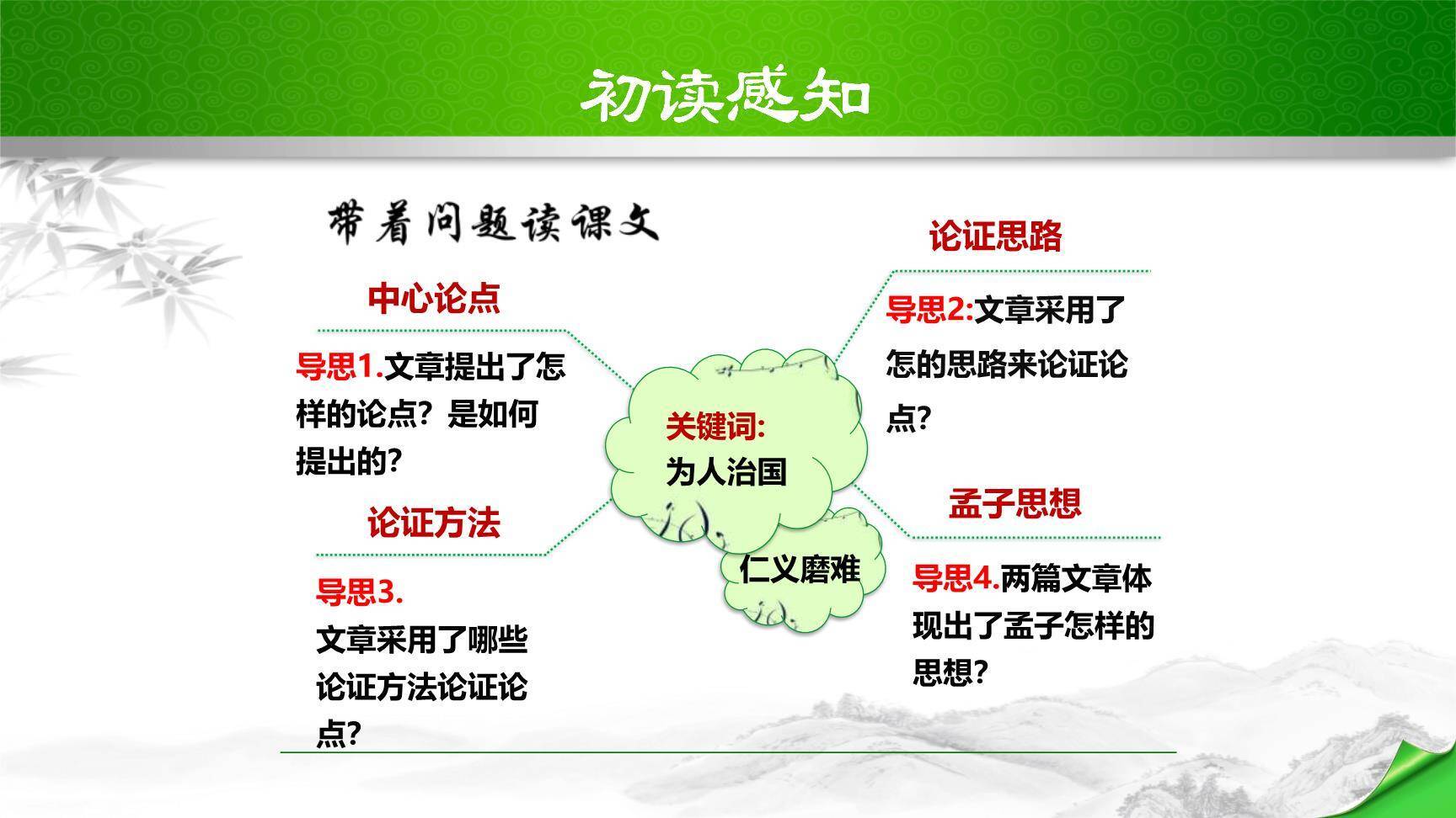 生于忧患死于安乐PPT课件23