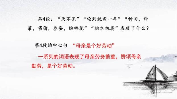 回忆我的母亲PPT课件58