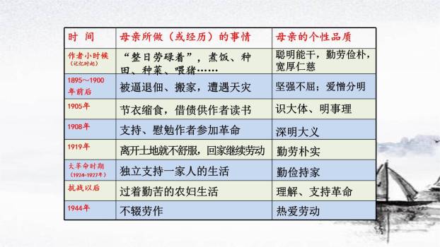 回忆我的母亲PPT课件54