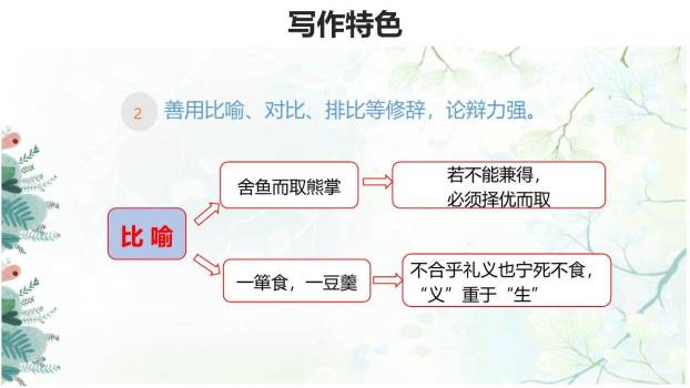 鱼我所欲也PPT课件61