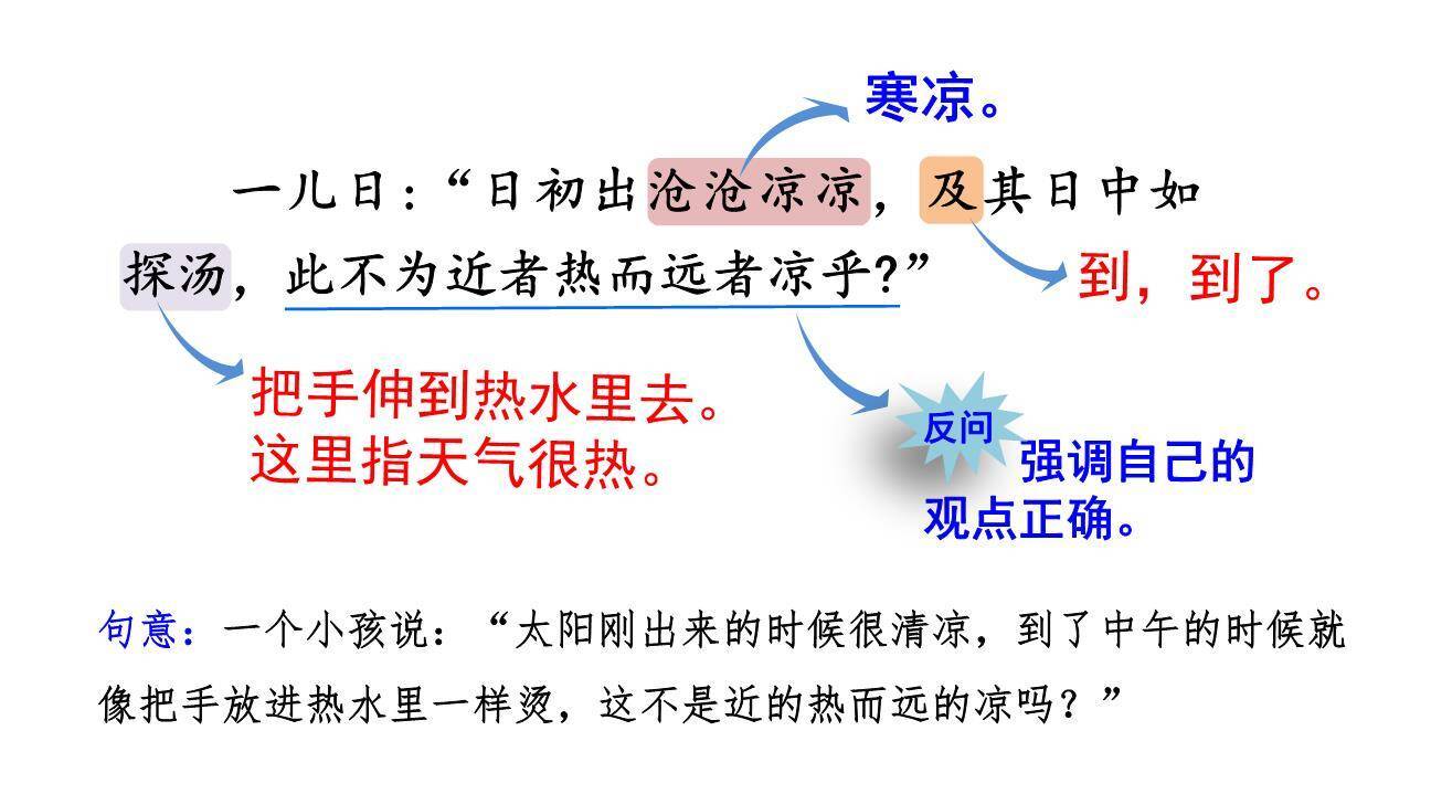 两小儿辩日PPT课件29