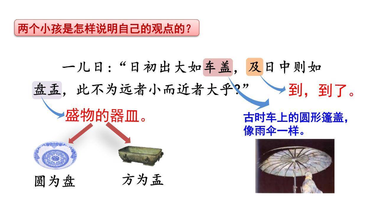 两小儿辩日PPT课件26