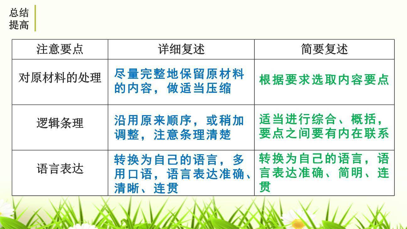 复述与转述PPT课件43