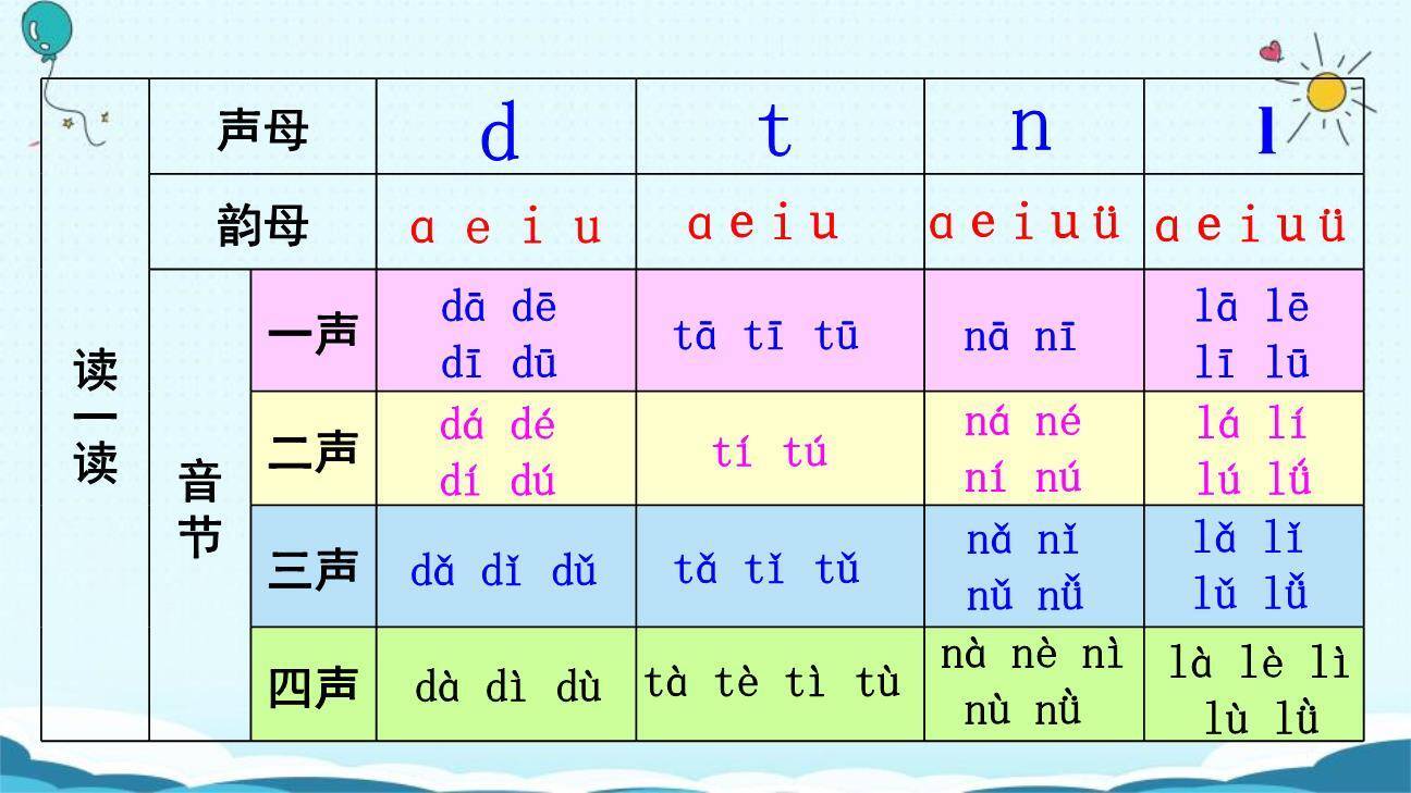 《dtnl》PPT课件64