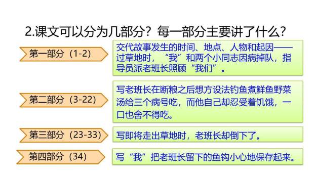 金色的鱼钩PPT课件85