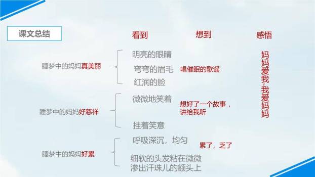妈妈睡了PPT课件54