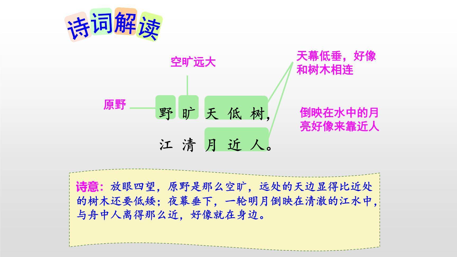 古诗三首PPT课件246