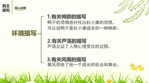 孤独之旅PPT课件53