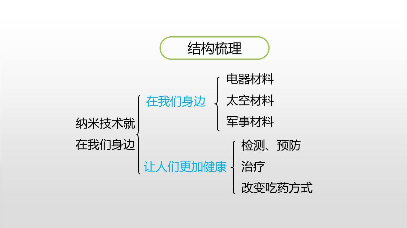 纳米技术就在我们身边PPT课件58