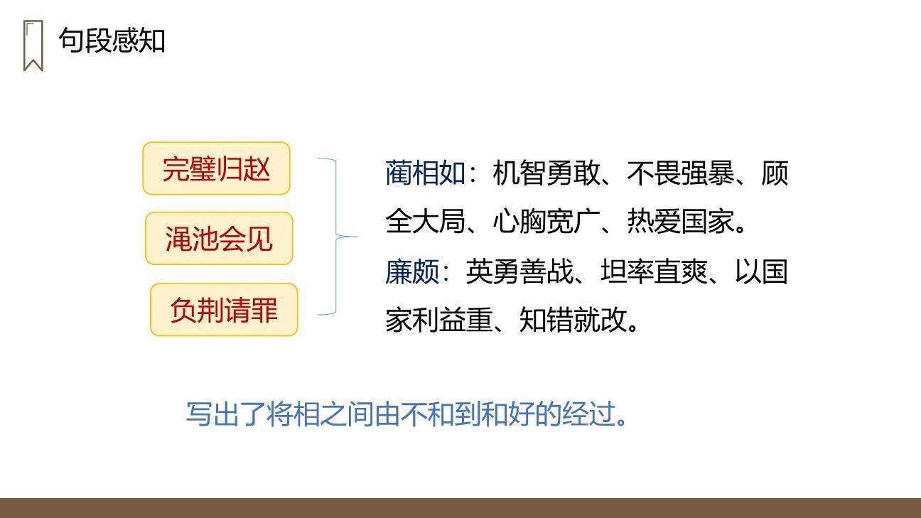 将相和PPT课件68