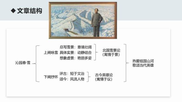 沁园春雪PPT课件88