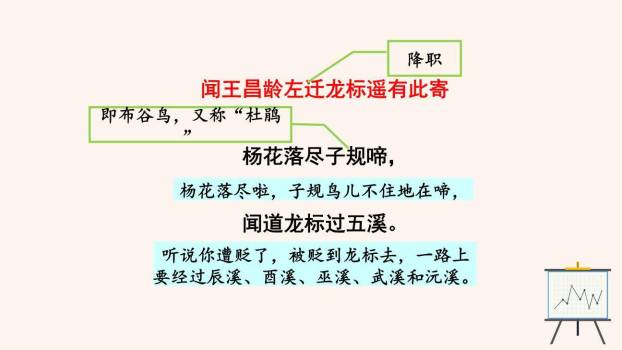 闻王昌龄左迁龙标遥有此寄PPT课件57