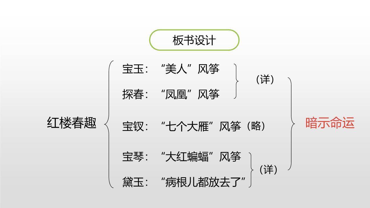 红楼春趣PPT课件14