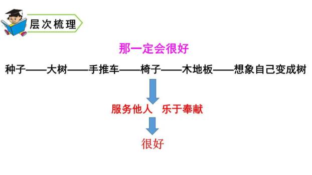那一定会很好PPT课件89