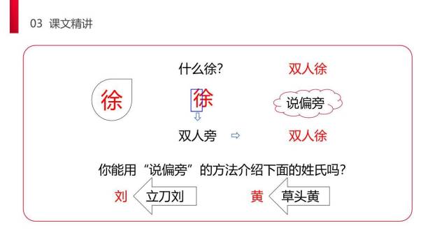 姓氏歌PPT课件79