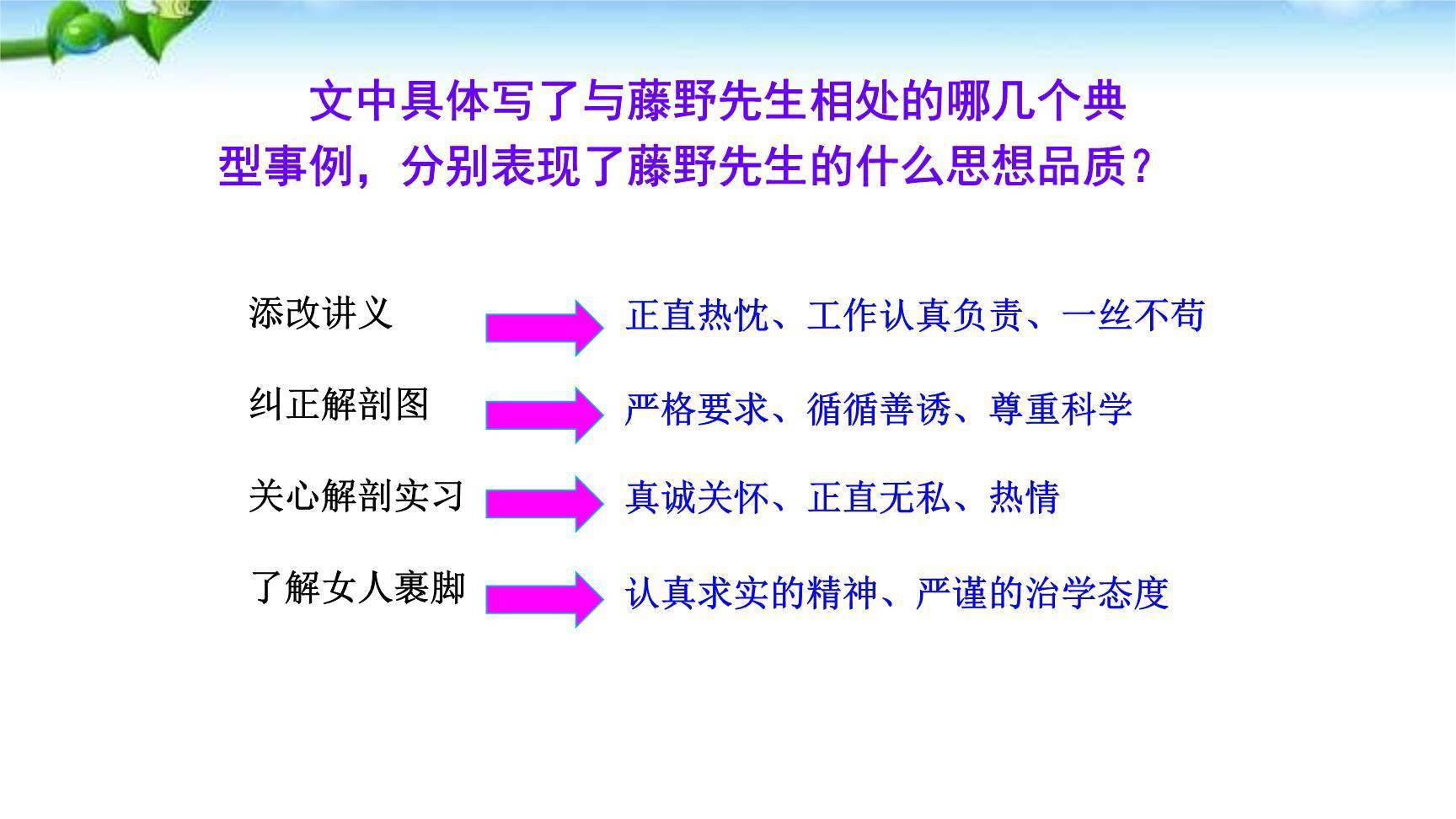 藤野先生PPT课件56