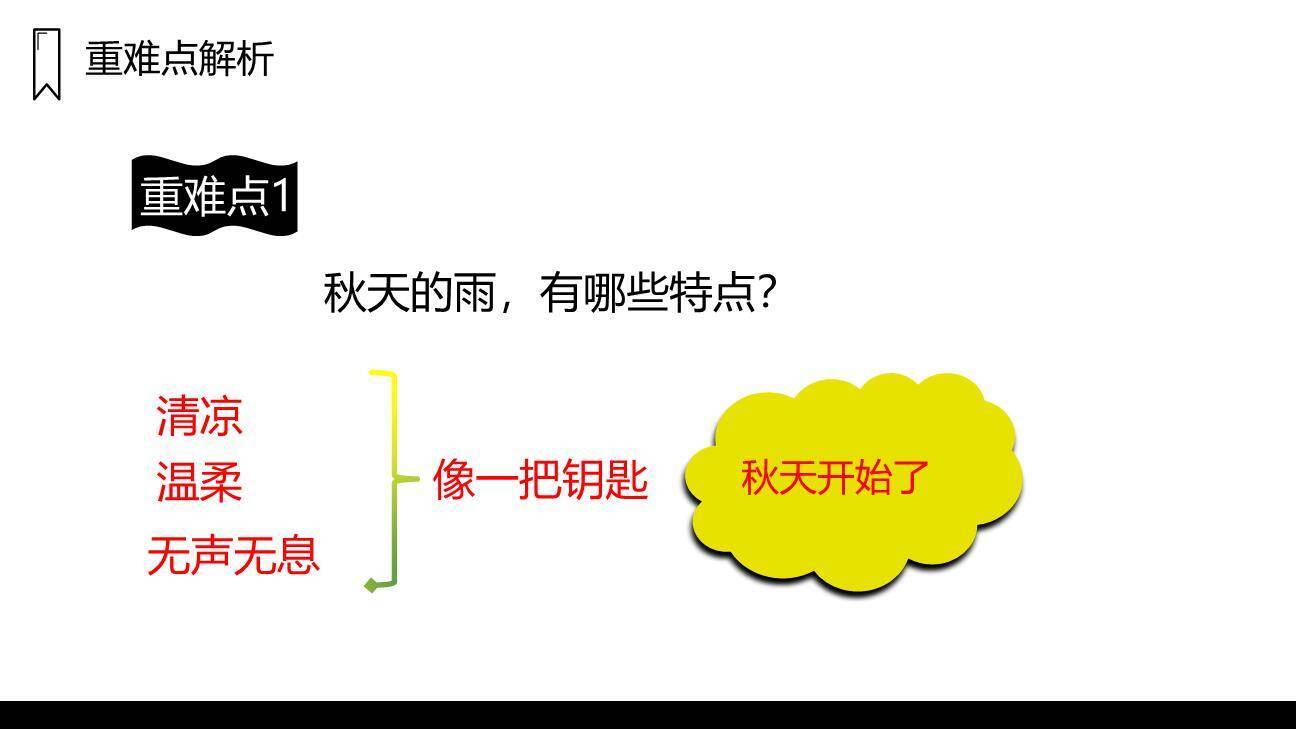 秋天的雨PPT课件47