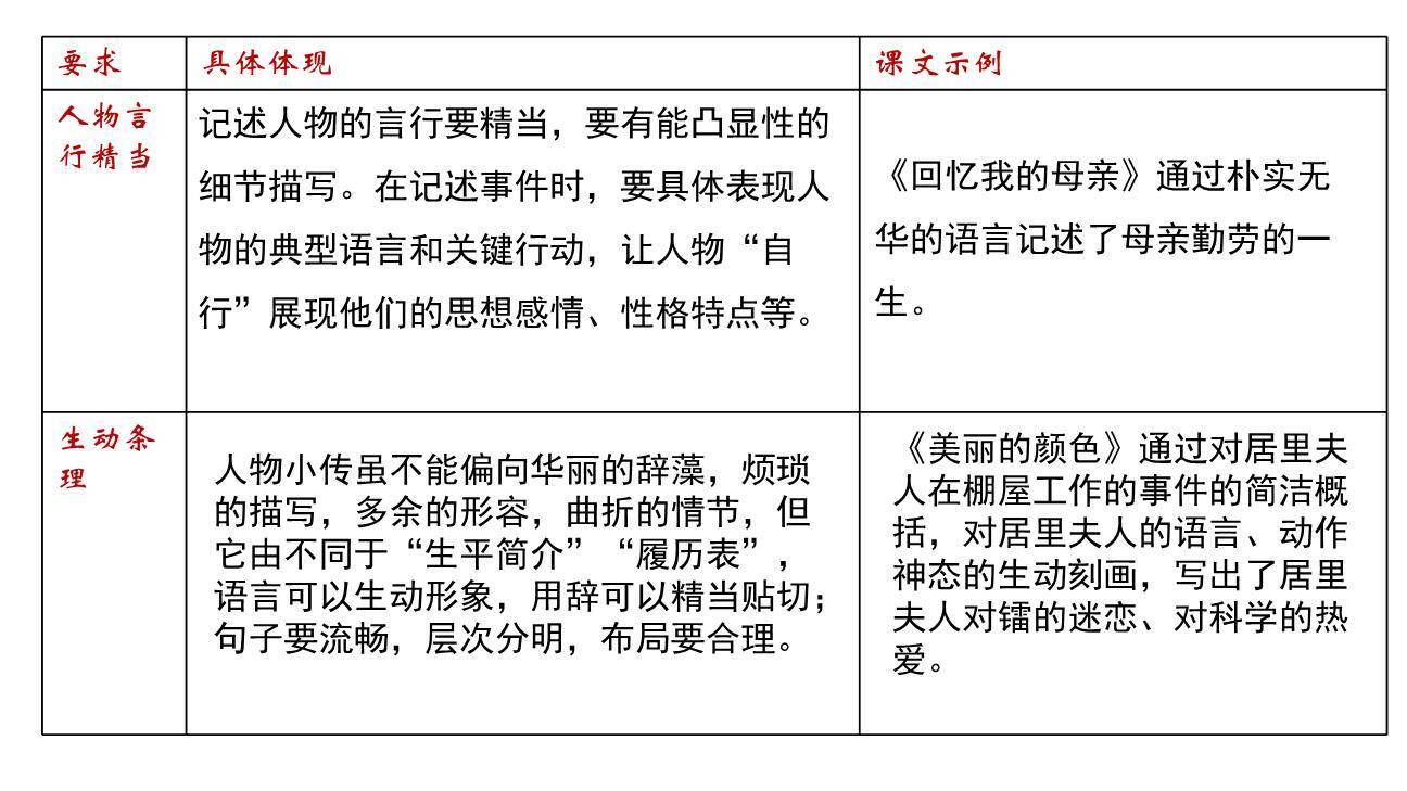 学写传记PPT课件21