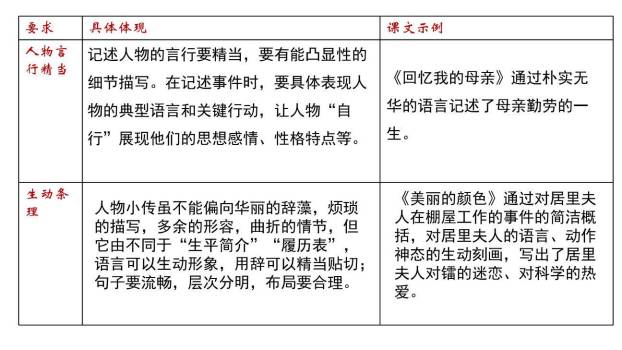 学写传记PPT课件21