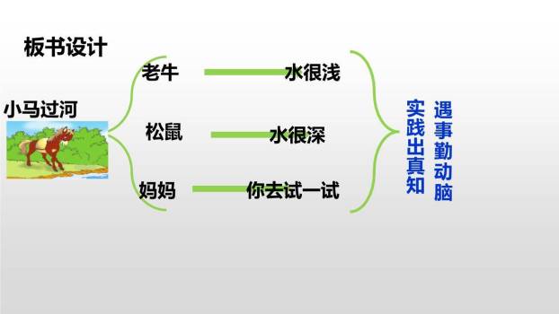 小马过河PPT课件36