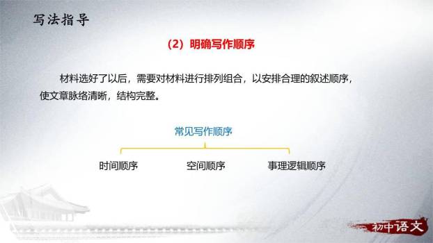 思路要清晰PPT课件29