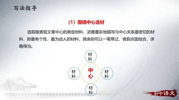 思路要清晰PPT课件27