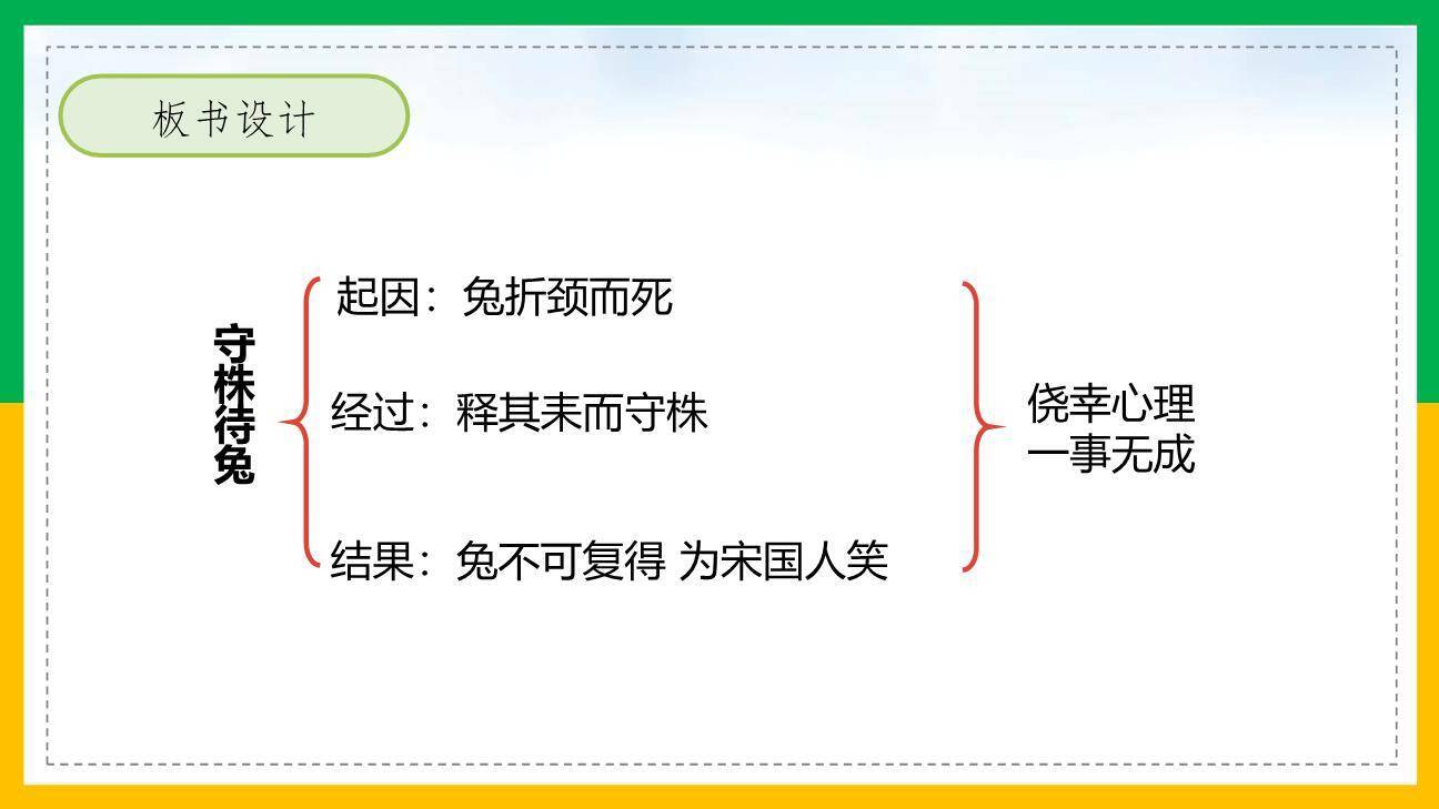 守株待兔PPT课件84