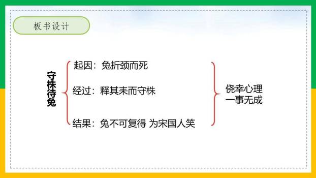 守株待兔PPT课件84