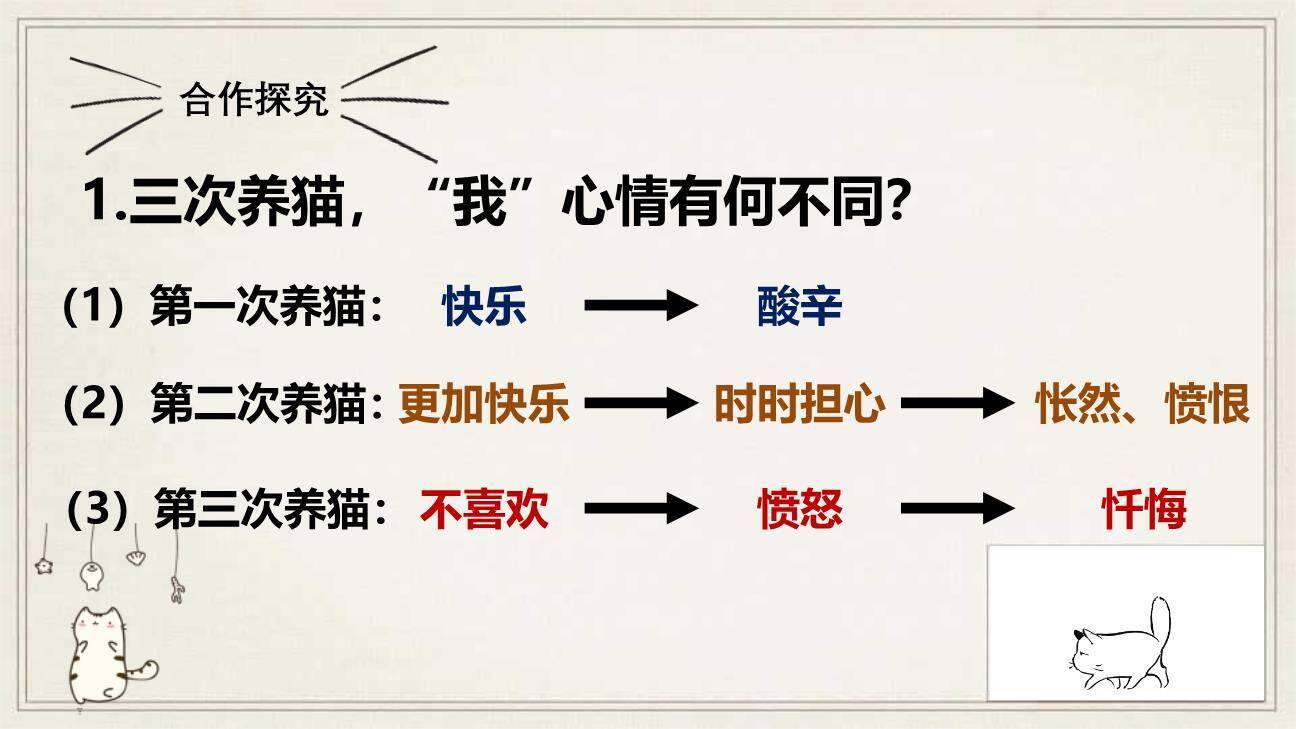 《猫》PPT课件82