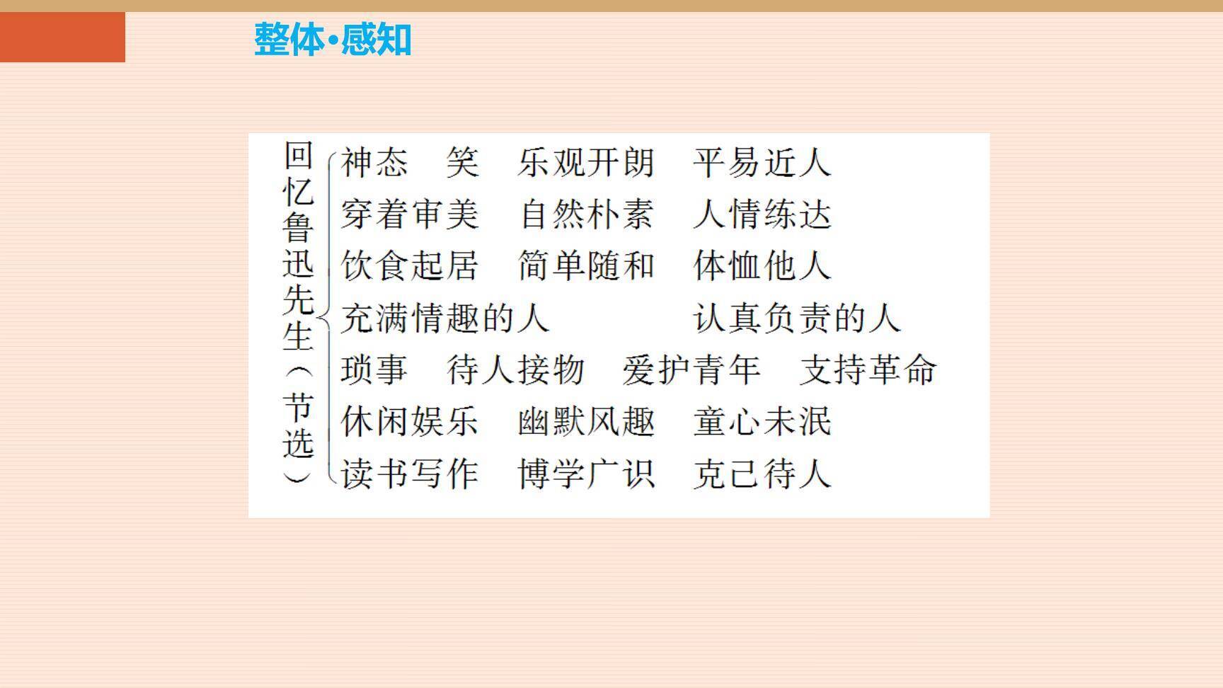 回忆鲁迅先生PPT课件29