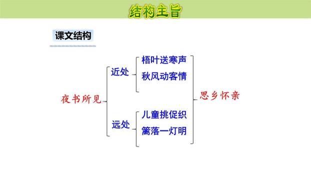 夜书所见PPT课件57