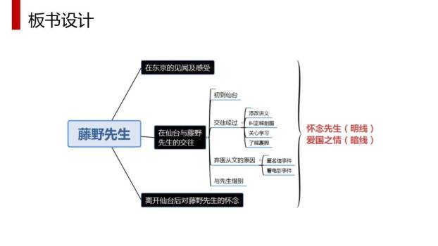 藤野先生PPT课件27