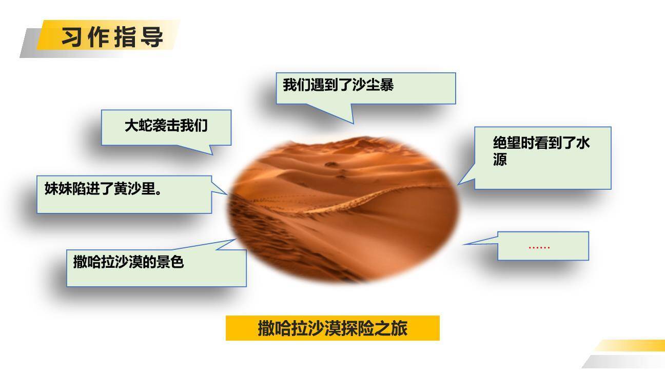 神奇的探险之旅PPT课件58