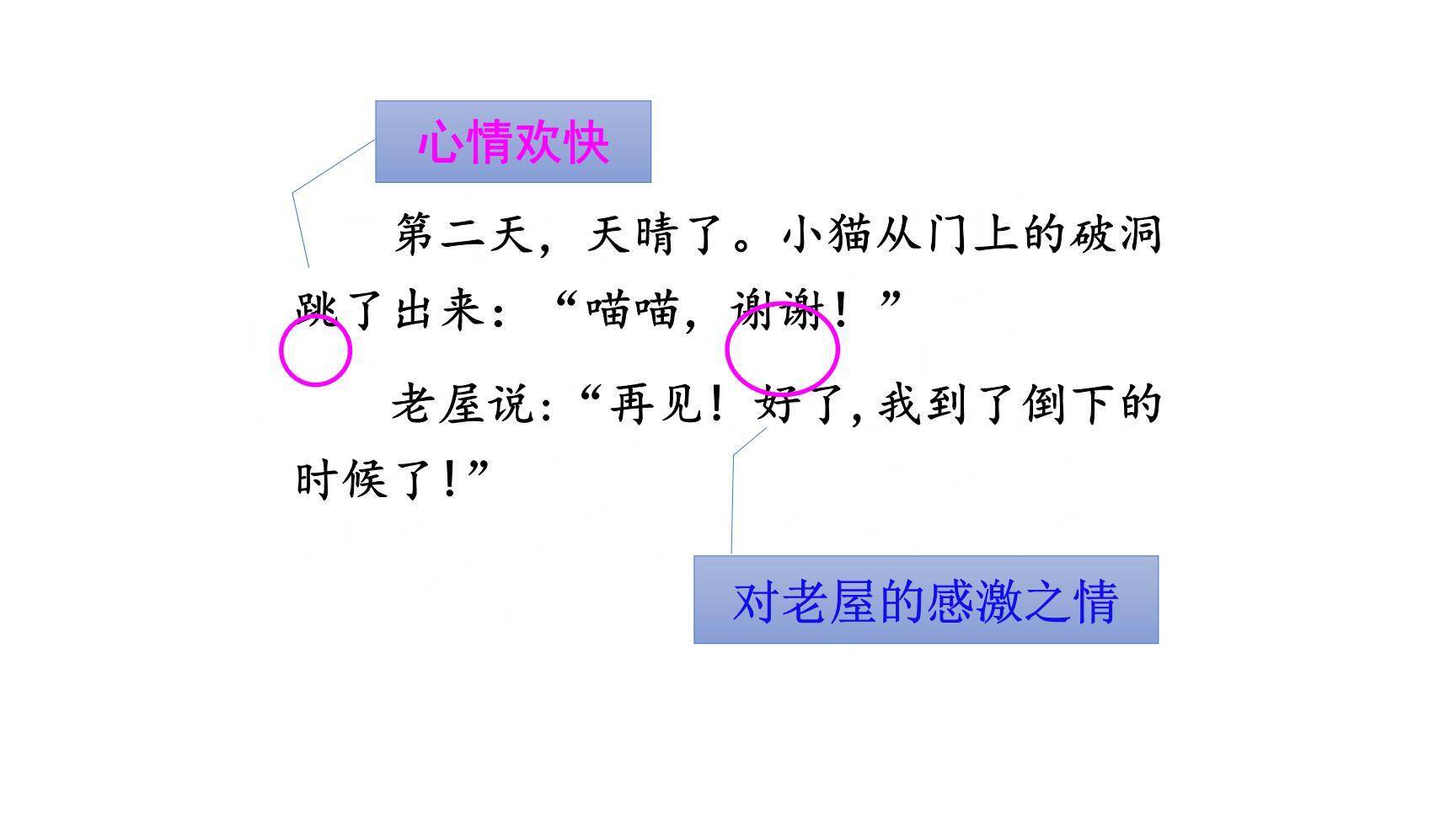 总也倒不了的老屋PPT课件45