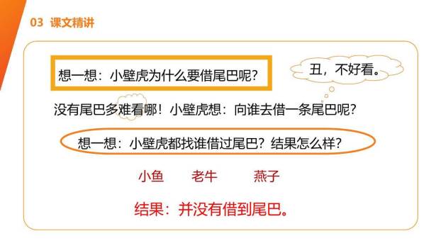 小壁虎借尾巴PPT课件28