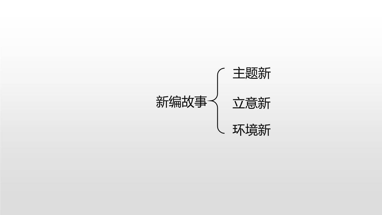 故事新编PPT课件48