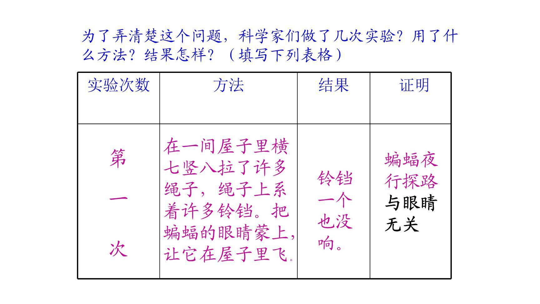 蝙蝠与雷达PPT课件33