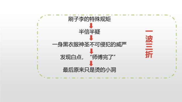 刷子李PPT课件22