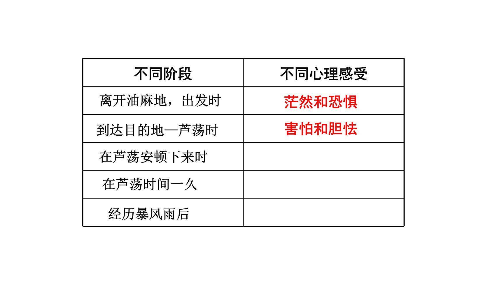孤独之旅PPT课件88